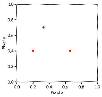 Supersampling